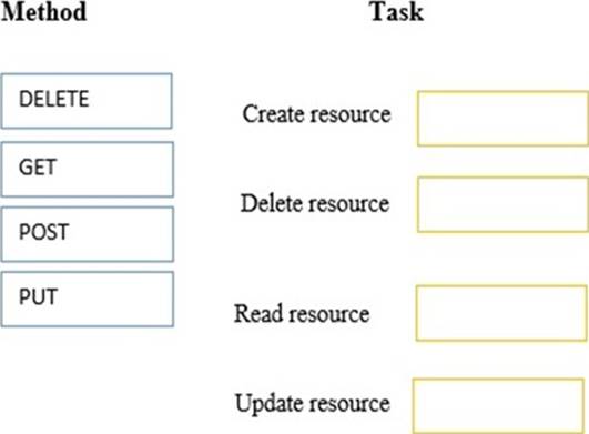 Advanced-Administrator日本語版問題集